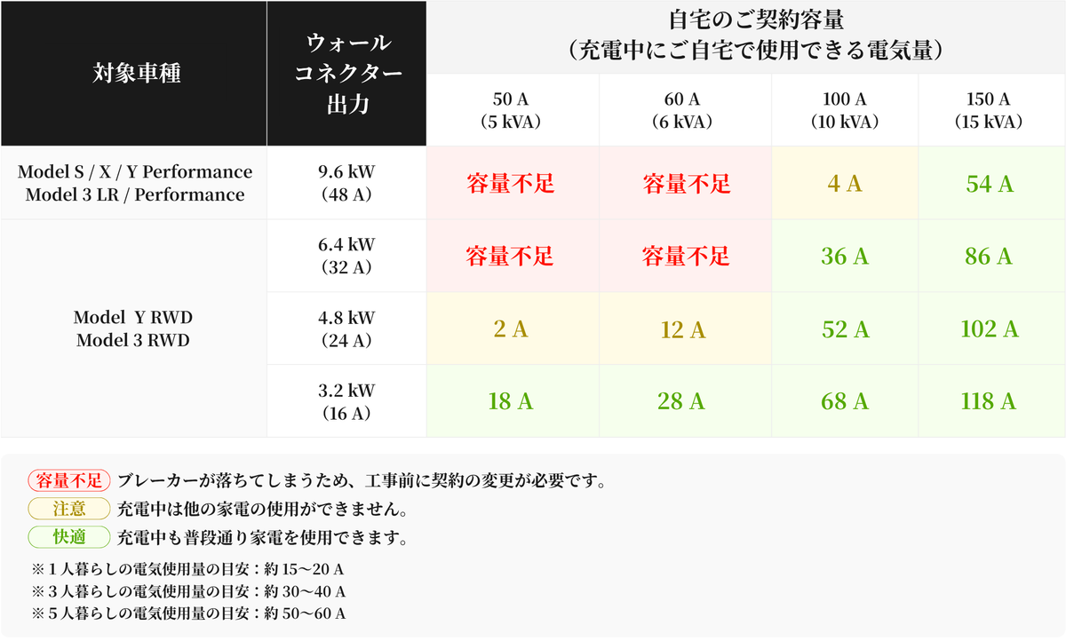 契約アンペア参考表