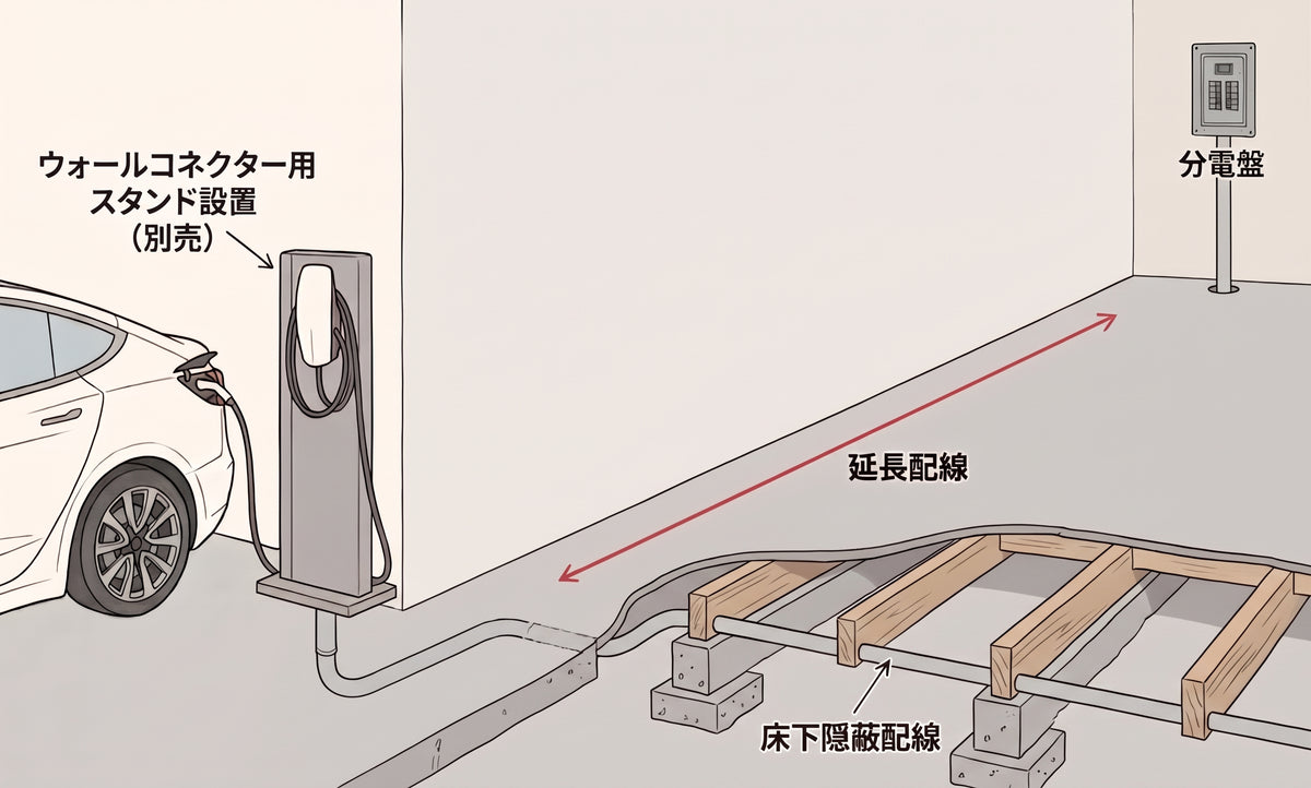 ウォールコネクター追加費用例